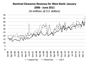V.A.T. = Value Added Tax